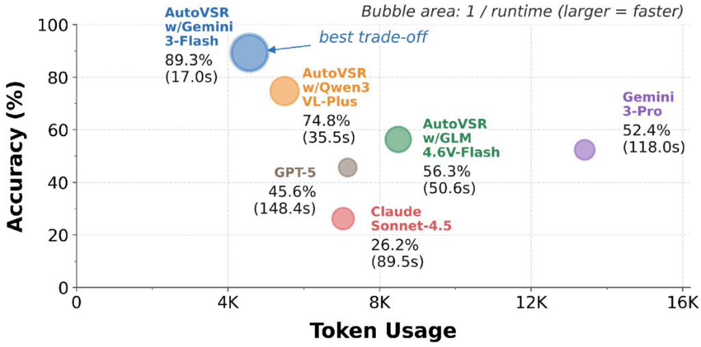 AutoVSR: Automatic Visual-to-Symbolic Reasoning for Symbolic Expression Generation from Circuit Schematic